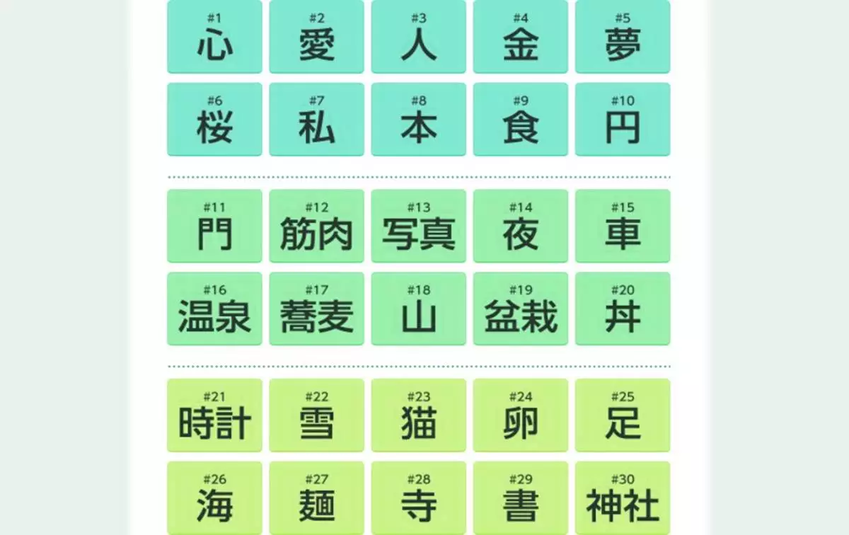 Cara translate nama ke tulisan jepang kanji Online (rekomendasi)
