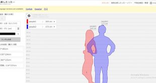 Cara Membandingkan Tinggi Badan Online