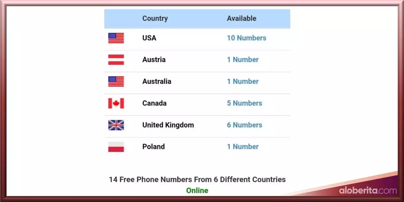 Nomor Telephone Virtual Indonesia Gratis Buat Verifikasi Online